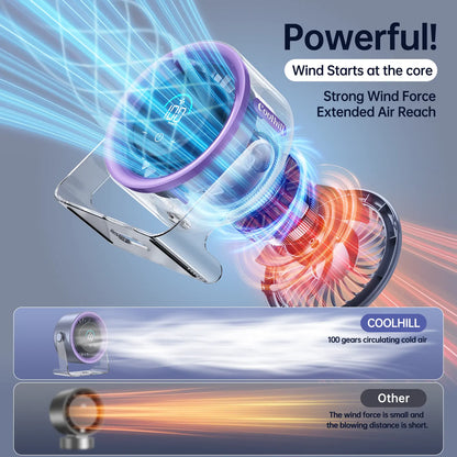 Turbo Circulation Fan | 3-in-1 Desktop & Wall Mount 720° Wide-Area Air Circulator